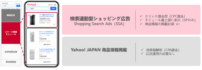 ソウルドアウト、データフィードツール「SOリストカ」、正式リリースされた「Yahoo! JAPAN 商品情報掲載」「検索連動型ショッピング広告（SSA）」との連携を開始