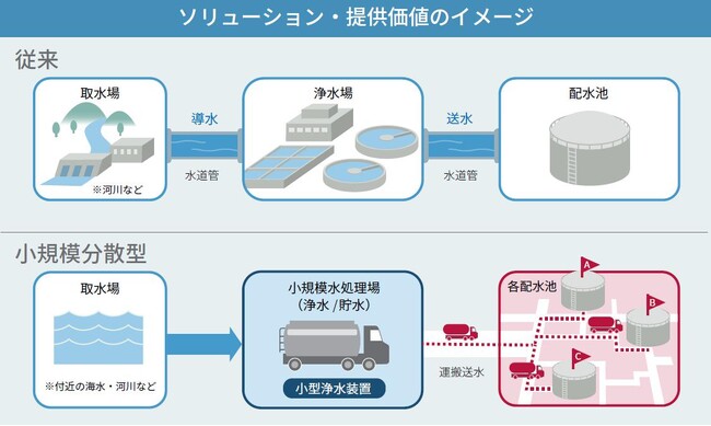 パイオニアとWaqua、「配水SaaSソリューション」構築に向けて協業