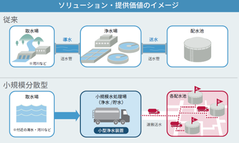 Waquaとパイオニア、「配水SaaSソリューション」構築に向けて協業