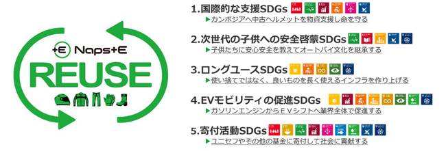 (株)ナップスがバイク用品リユースのキャンペーンを開始