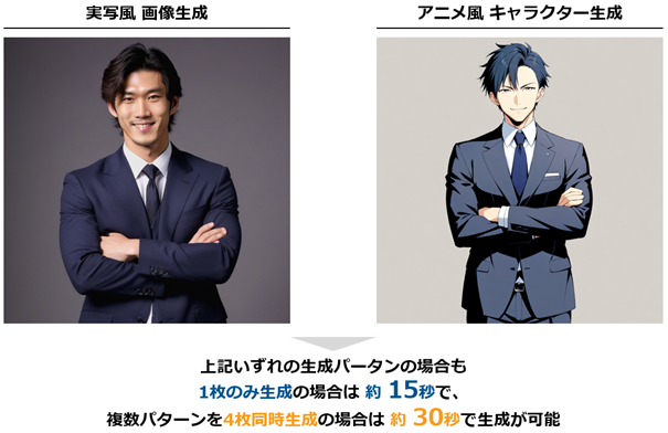 株式会社イーエムネットジャパン、生成AIを活用したインハウス支援サービスをリリース