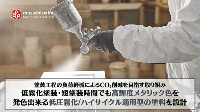 【塗装工程の負荷軽減によるCO2削減を目指す取り組み】低霧化塗装、短塗装時間でも高輝度メタリック色を発色出来る低霧化/ハイサイクル適用型の塗料を設計