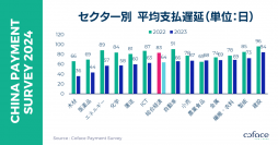 2024年 中国企業支払い動向調査
