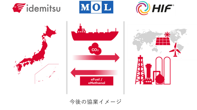 商船三井・出光興産・HIFが、CO2の海上輸送を含む合成燃料(e-fuel)／合成メタノール(e-methanol)のサプライチェーン共同開発に関するMOUを締結