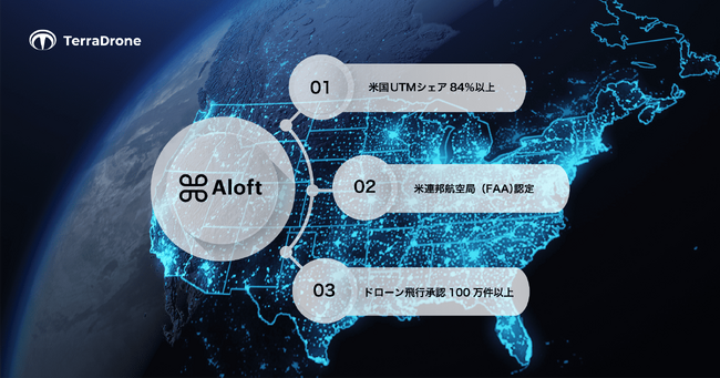 テラドローン、ドローン運航管理システム（UTM）米国シェアトップの「Aloft Technologies」に出資し米国市場に参入