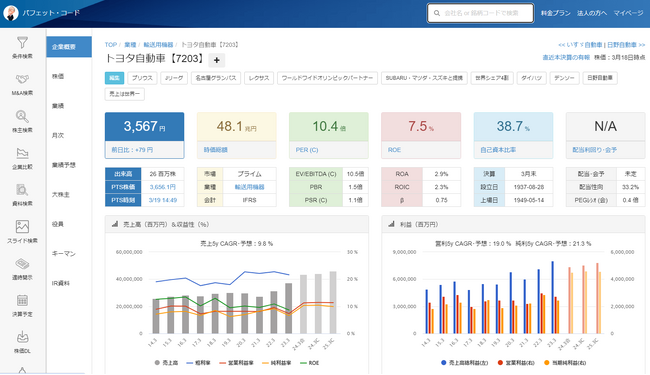 企業分析SaaSを開発・運営するバフェットコードが資金調達を完了