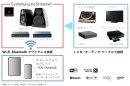 多彩な音楽ソース機器、スマホやタブレットでの再生にも対応 多彩な音楽ソース機器、スマホやタブレットでの再生にも対応