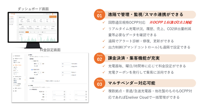 Eneliver Cloud、OCPP 2.0.1対応を開始
