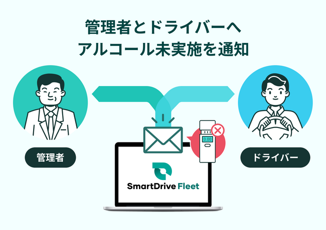 【アルコール検知器の使用義務化関連】運転前後におけるアルコールチェック未実施時の通知機能を拡充
