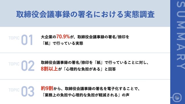 【取締役会議事録の署名、アナログ？デジタル？】大企業の70.9%が「紙」で署名/捺印の実態！「取締役の多忙さを考慮した依頼が困難」など、心理的負担を実感する声多数