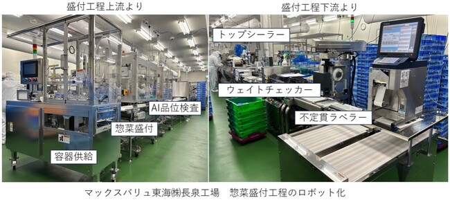 世界初！惣菜盛付全工程のロボット化統合システム開発に成功