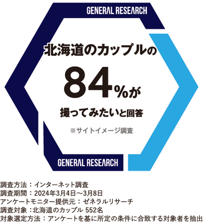 【写真工房ぱれっとブライダル】北海道カップルアンケート調査発表！84%が撮影してみたいと回答