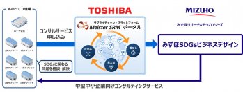 【東芝デジタルソリューションズ】サプライチェーンにおけるサステナビリティ経営推進に向けて業務連携を開始