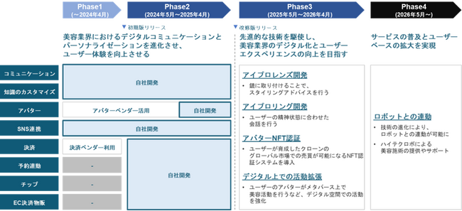 美容サロン向けAIサービス「i Producer」で美容業界に革新を