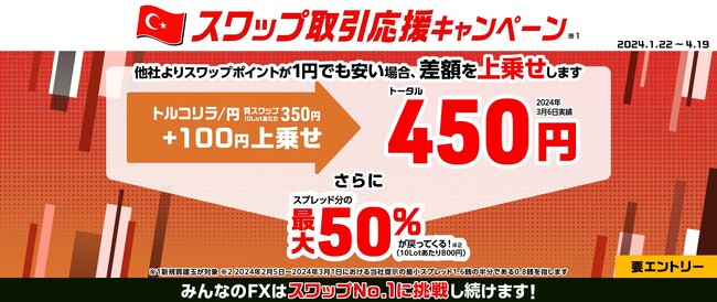 【みんなのFXはスワップNo.1に挑戦し続けています！】高金利3通貨ペアでスワップ取引応援キャンペーンの延長を決定！