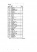 表2 ブランド・ジャパン 2024「総合力上昇」ランキング　上位50ブランド