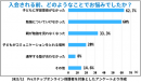 入会される前、どのようなことでお悩みでしたか？