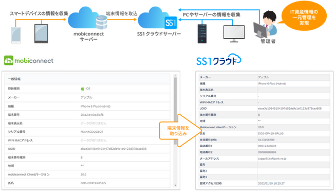 インヴェンティット、「mobiconnect」とディー・オー・エスの「SS1クラウド」が連携
