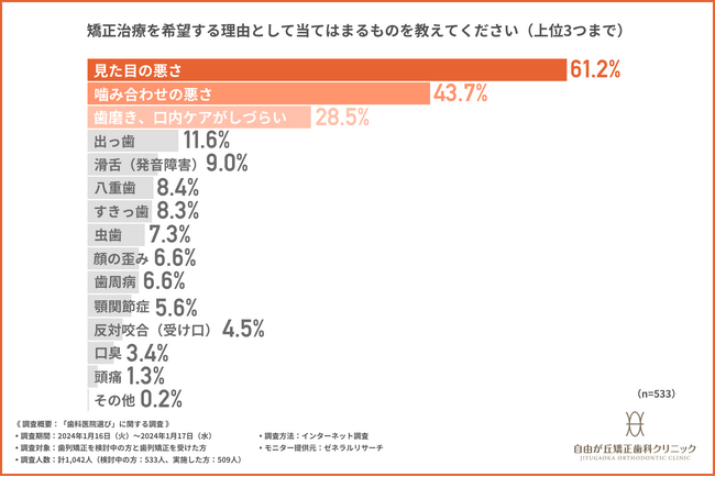 矯正歯科を専門とする歯科医にも資格がある？資格の認知度や歯科医院選びに関して