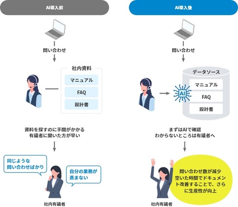 GRANDIT株式会社がヘルプデスクで、AIアシスタント「HEROZ ASK」を活用し問合せ応対削減を目指した実証実験を開始