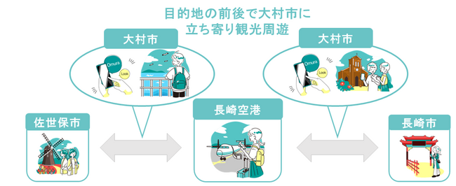 -ゼンリン・長崎県大村市-観光型MaaS「STLOCAL」に長崎空港・大村市エリアを追加～両者で観光による地域活性化を目指す～