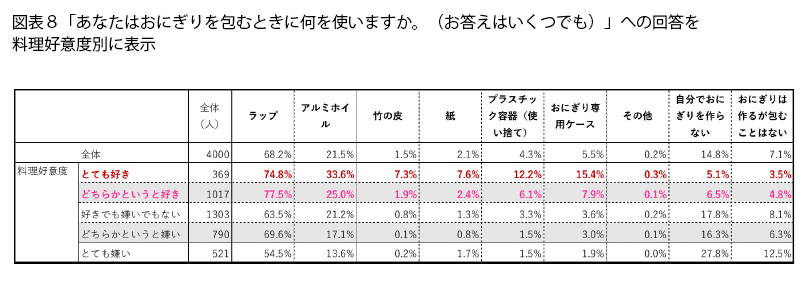 FromプラネットVol.218＜調理用保存グッズに関する意識調査＞