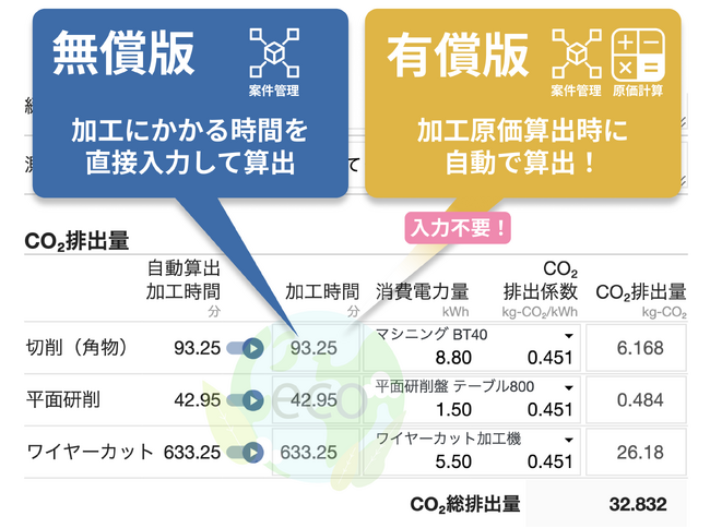 クラウド案件管理・加工原価見積り「GENKEI VAULT(ゲンケイボールト)」にCO2排出量計算機能を追加、環境に配慮した未来の製造業の実現へ。