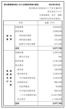 債務超過の解消および財務体質の改善に関するお知らせ