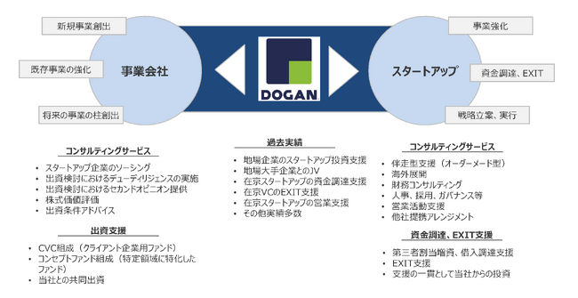 地域特化型経営コンサルティング事業 体制強化により九州に更なるイノベーションを