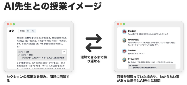 プログラミングスクールTENTOがAI先生によるマンツーマン学習コースを開始