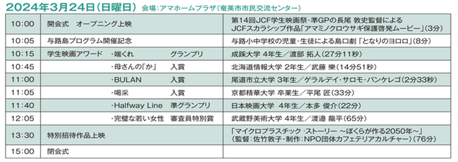 第17回JCF学生映画祭in奄美大島＆与路島 ＜学生映画アワード＞応募113作品からグランプリ等受賞者が決定！！