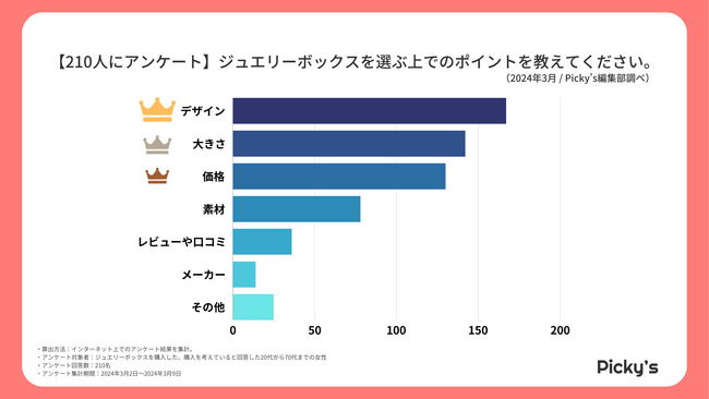 【210人にアンケート】購入した・購入を考えているジュエリーボックスは？選ぶポイントや価格、メーカーを調査しました！
