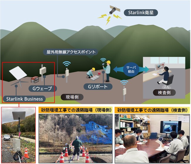 屋外用無線伝送装置「Gウェーブ」をレンタル提供開始