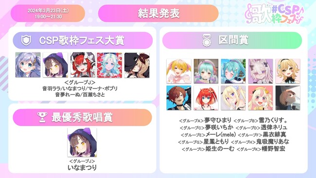VTuberら45人のクリエイターが「歌枠」一斉配信するオンラインイベント「#CSP歌枠フェス」、音羽ララ、いなまつり、マーナ・ポプリ、音夢れーぬ、百瀬ちさと が大賞を受賞！