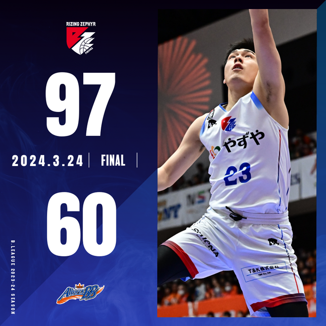 B2福岡｜37点差で勝利！速いトランジションバスケを展開