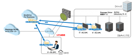 データレスPC提供サービス概要図
