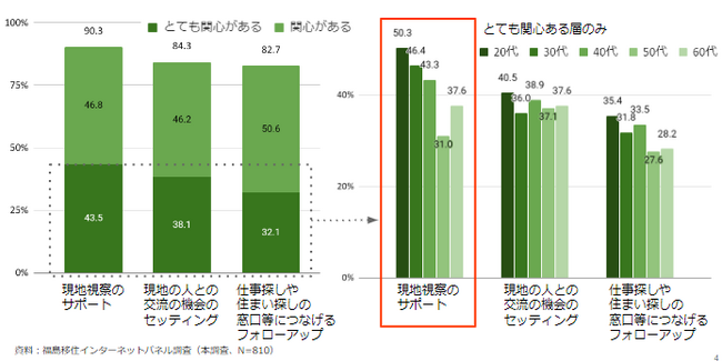 第５回　福島移住促進に向けたインターネットパネル調査結果について