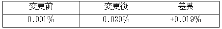円預金金利の引き上げについて