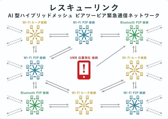 コグニティブリサーチラボのチャットアプリ「コグニティブ・フォートトーク」、AI緊急通信網機能「レスキューリンク」の無償提供を開始