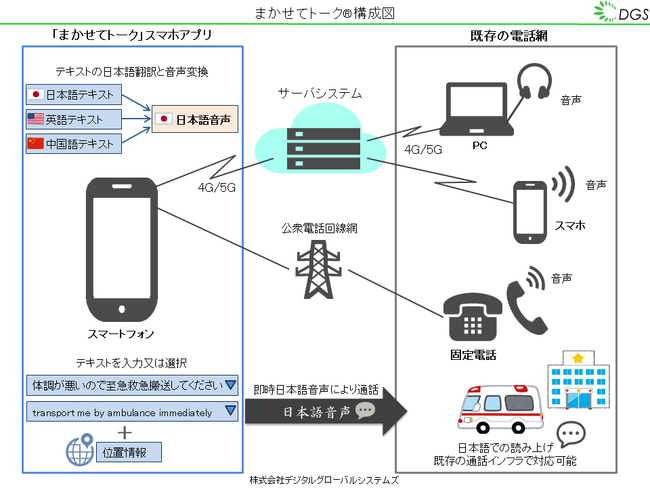 声を出せない人へのサポートアプリ「まかせてトーク(R)」新発売