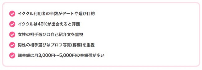 イククル利用者107名にアンケート調査｜出会いやすさの評価や利用目的の実態【2024年調査】