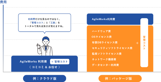 より幅広い企業規模での利用が可能に！ワークフローシステム「AgileWorks」クラウド版リリース
