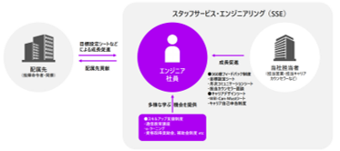 スキルアップNeXtと協働し、実務レベルのGXエンジニアを創出 カーボンニュートラル実現に向けた技術を実装するための知識を学べる「カーボンニュートラル実践講座（中級編）・（上級編）」を導入
