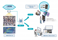EDGEMATRIX、西尾レントオールと映像エッジAIを活用した工事現場向けソリューションのレンタルを開始