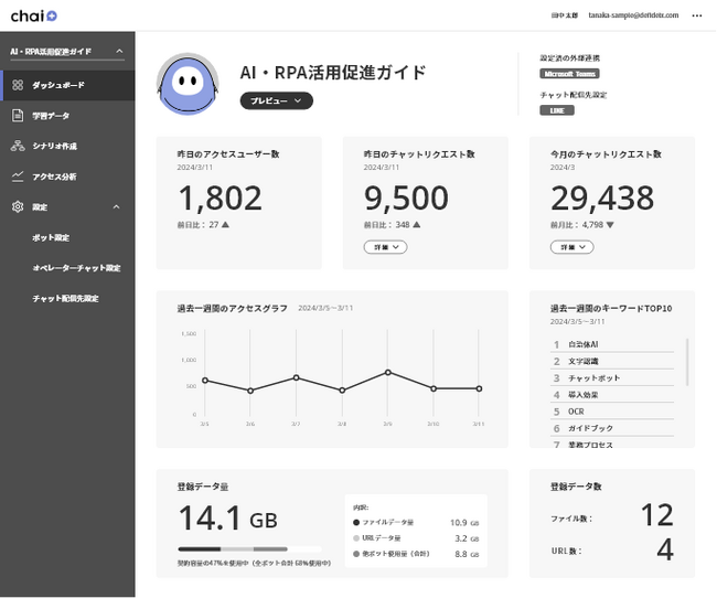 AIチャット＆検索サービス「chai+」発表マルチフォーマットデータ解析と即時情報アクセスを実現
