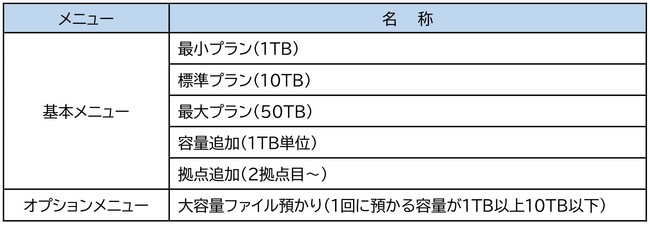 ランサムウェア対策検討中の医療法人様向け秘密情報の安全な院外保管”まるっと”おまかせサービス「MelSH/メルスホ」の提供開始