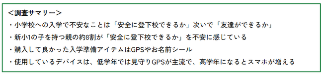 小学校の新入学準備に関するアンケート調査を実施