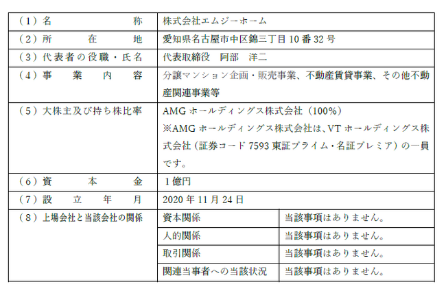子会社 NC MAX WORLD株式会社と株式会社エムジーホームとの不動産開発に関するアドバイザリー業務委託契約締結に関するお知らせ