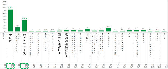 【自主調査レポート】大雪による予防的通行止めに関する調査