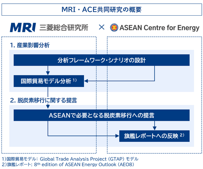 三菱総合研究所、ASEAN Centre for Energyと共同研究契約を締結